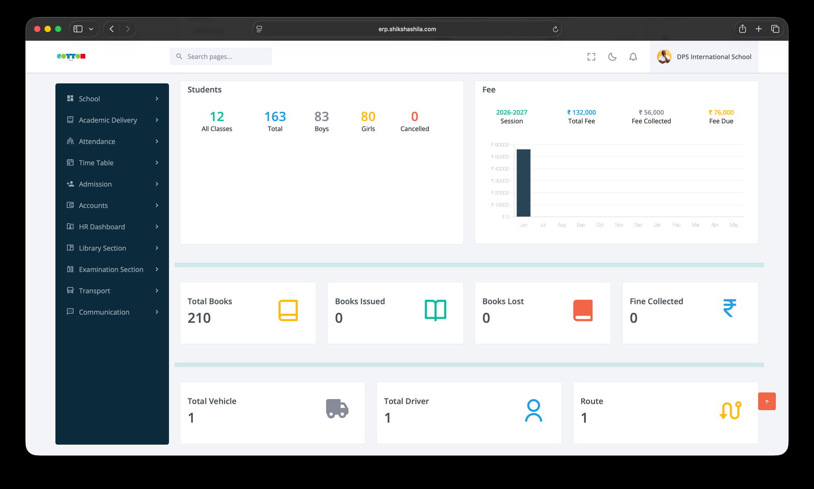 Analytics Graphs